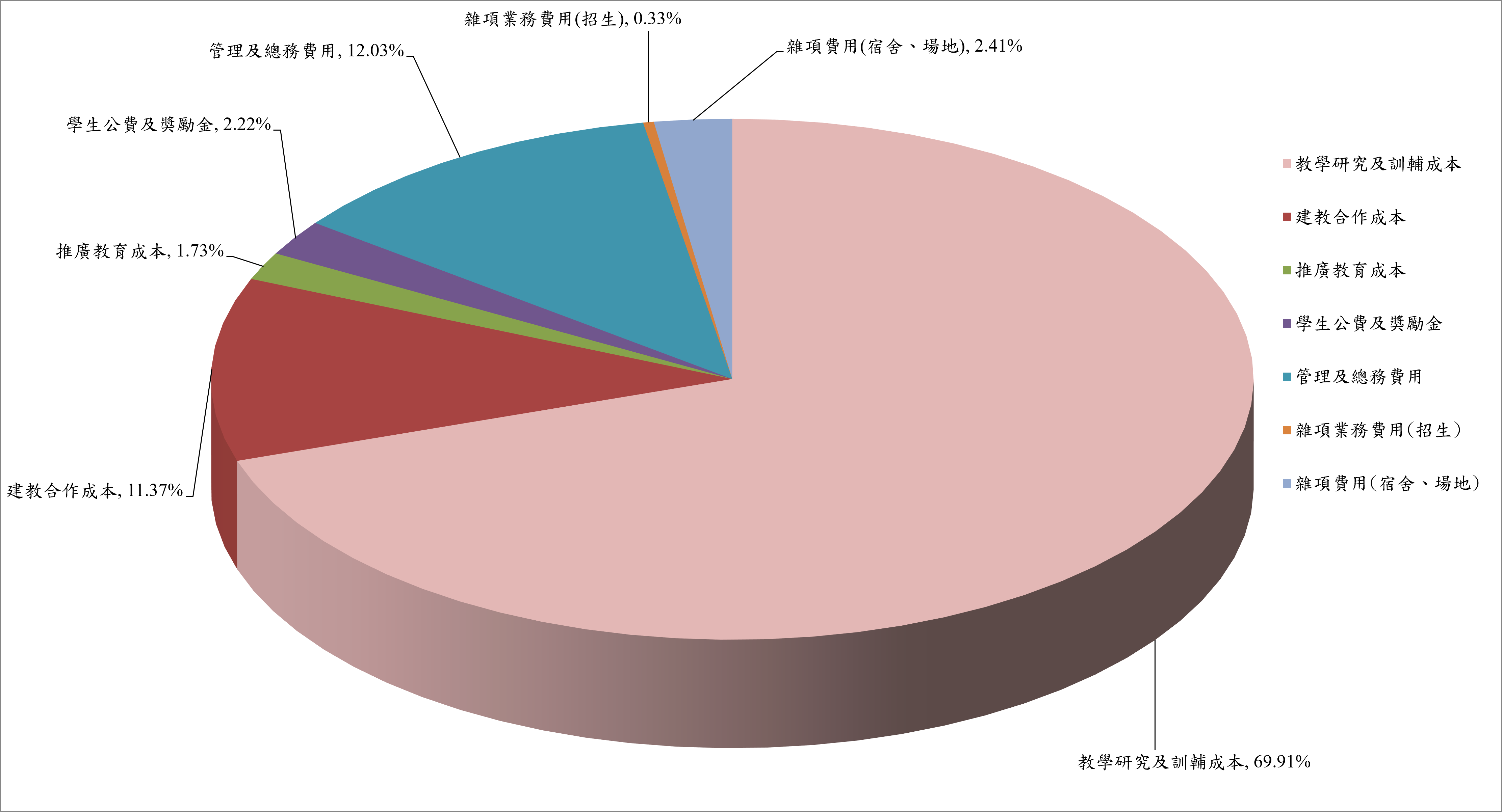 114年學校支出分析
