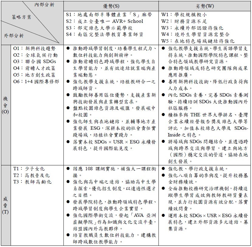 SWOT_2